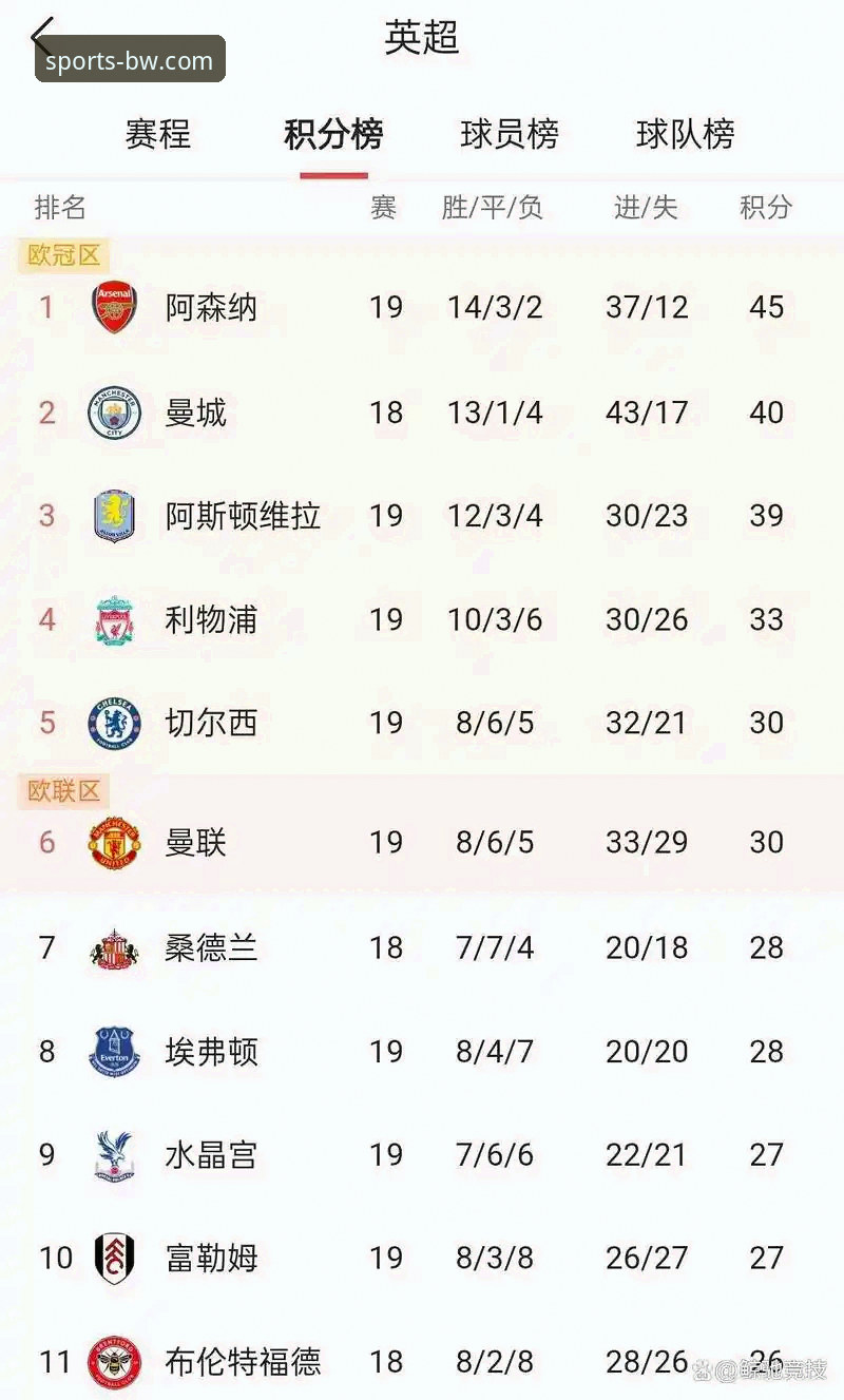 英超历史5月积分榜解析指南：阿森纳登顶背后的数据密码